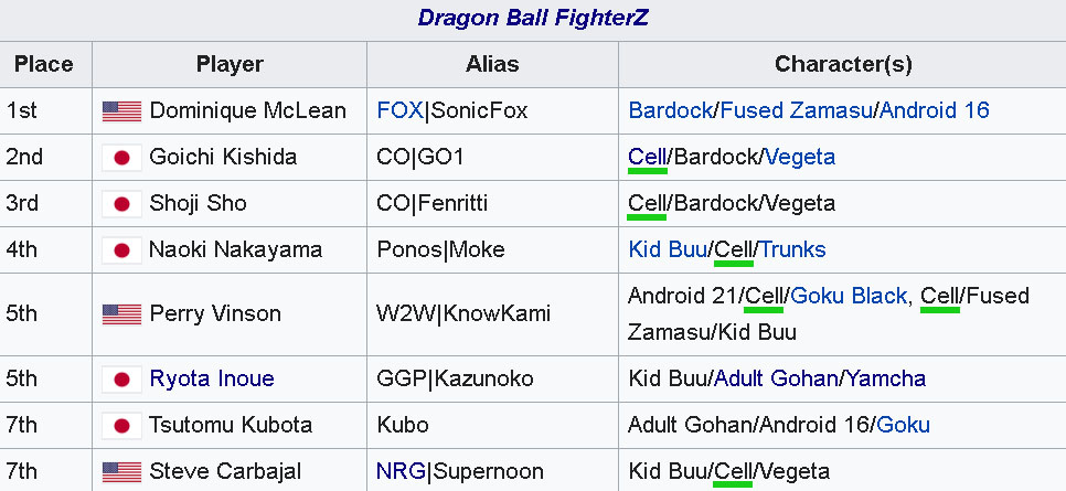 Screenshot of a Wikipedia page showing a table of information.